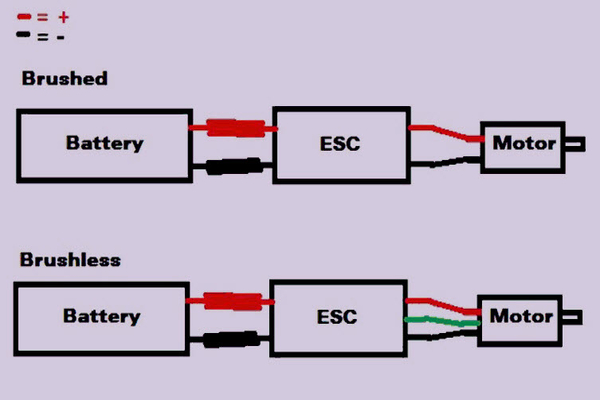 electric speed controller